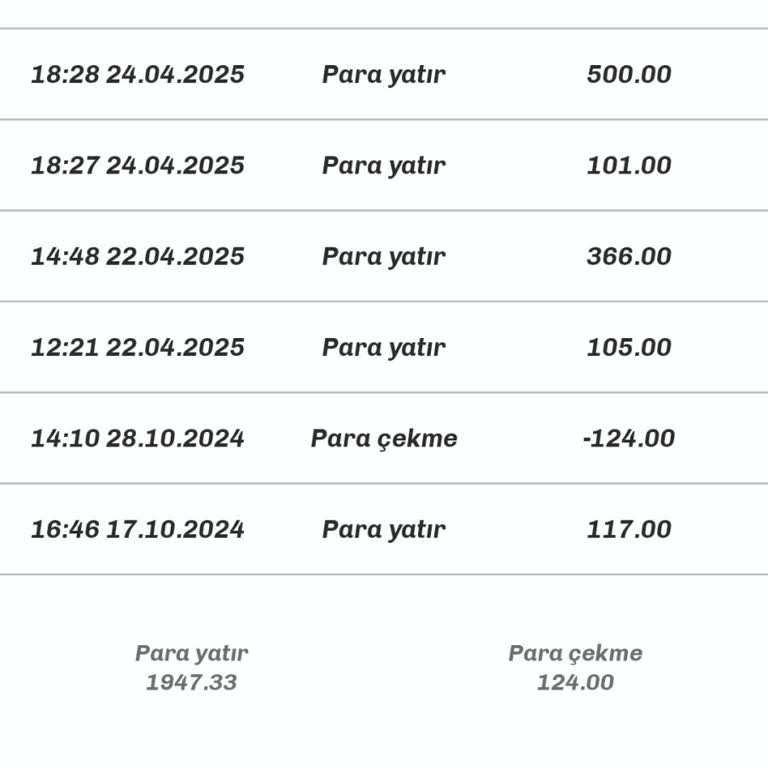 Yanıltıcı Temsilciler Ve Kayıp Yatırım: Güvenimi Sarsan Deneyim