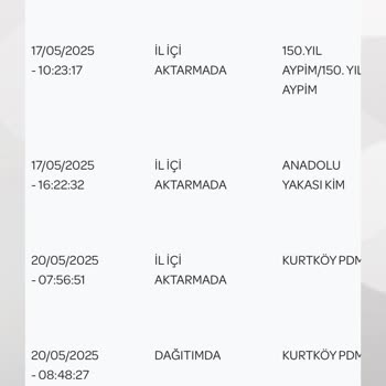 Yanlış Beden Ve Boyda Gelen Ürünler, İlgisiz Ve Saygısız Satıcı Deneyimi