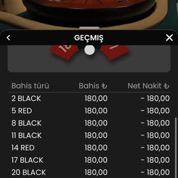Odden Sitesinde Kazancım Ödenmedi Ve Keyfi Çevrim Şartı Uygulandı