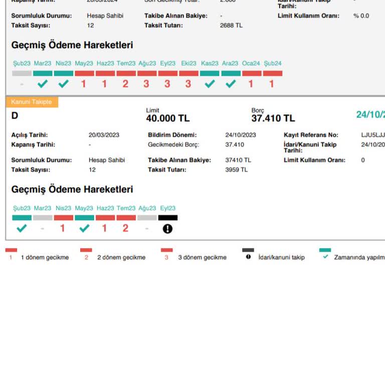 Findeks Puanım Borç Kapatıldığı Halde Hesaplanamıyor, Ticari Faaliyetlerim Olumsuz Etkileniyor