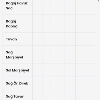 Ekspertiz Raporuma Ulaşamamak Ve Yetersiz Müşteri Hizmeti