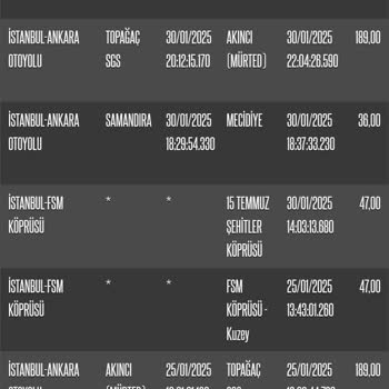 HGS Bakiyemden Ücret Kesilmedi İcra Kağıdı Geldi Borç Bildirimi Yapılmadı