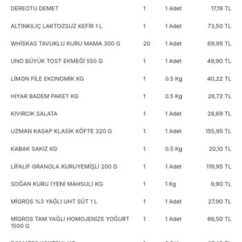 Migros Teslimatlarında Sürekli Bozuk Ve Geç Gelen Ürünler Mağduriyeti
