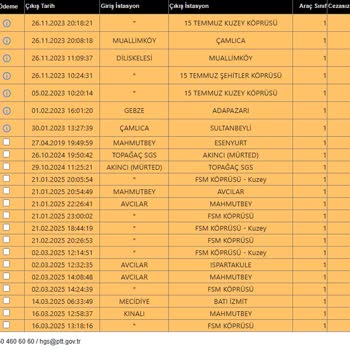 HGS Ödememe Rağmen Sistemde Yüksek Borç Görünmesi Şaşkınlık Yarattı