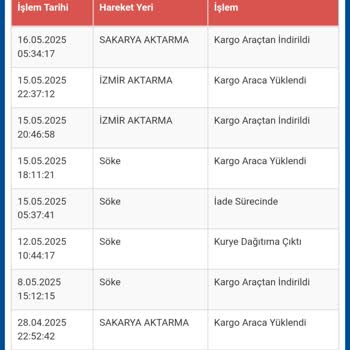 Sürat Kargo Nedeniyle Teslim Edilemeyen Ürün Ve İade Sorunu