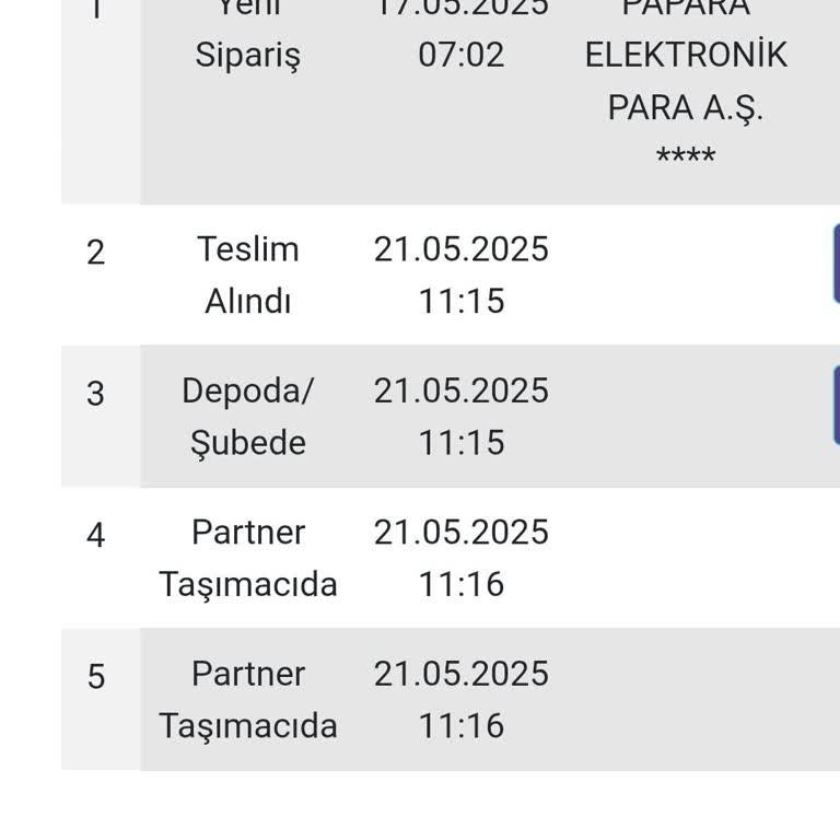 Kargomun Durumu Hakkında Yetersiz Bilgilendirme Ve Destek