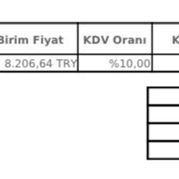 Hastane Faturasını Yanlış Düzenleyip Mağdur Etti