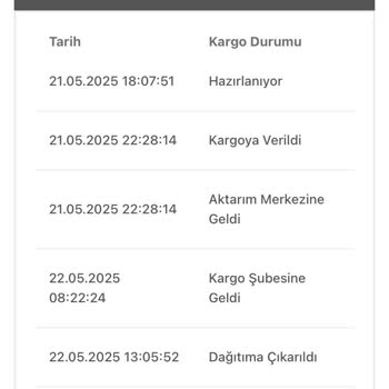 Kargom Teslim Edilmedi, Ulaşamıyorum!