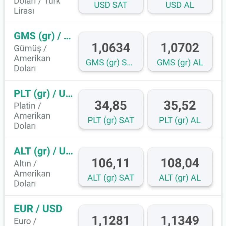 Kuveyt Türk Mobilde Döviz Ve Değerli Maden Makasları Neden Sürekli Artıyor