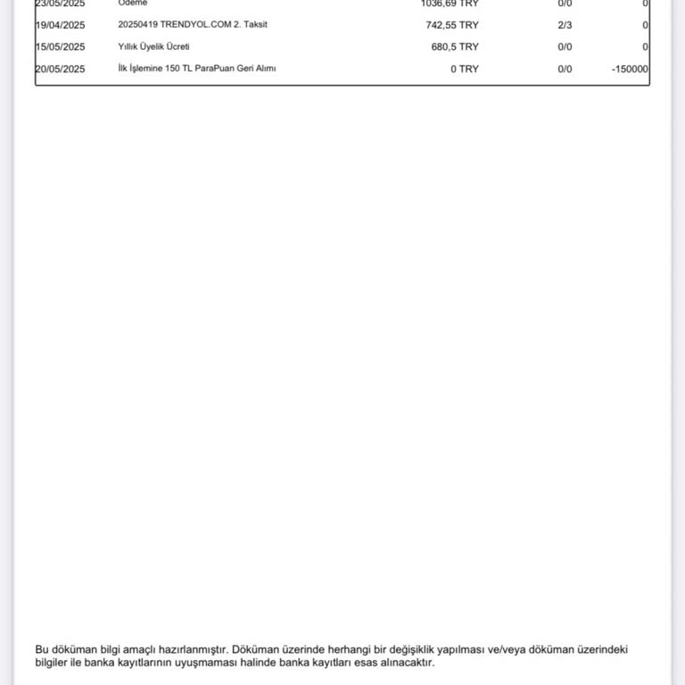 Yıllık Kart Aidatı Haksız Yere Kesildi, İadesini Talep Ediyorum