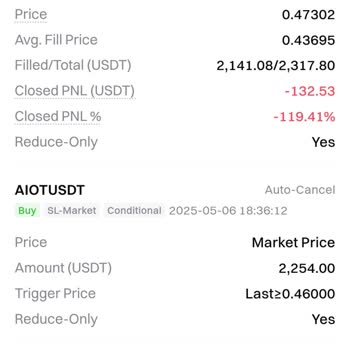 Gate.io Liquidated My AIOT/USDT Short Position Early Without a Valid Explanation