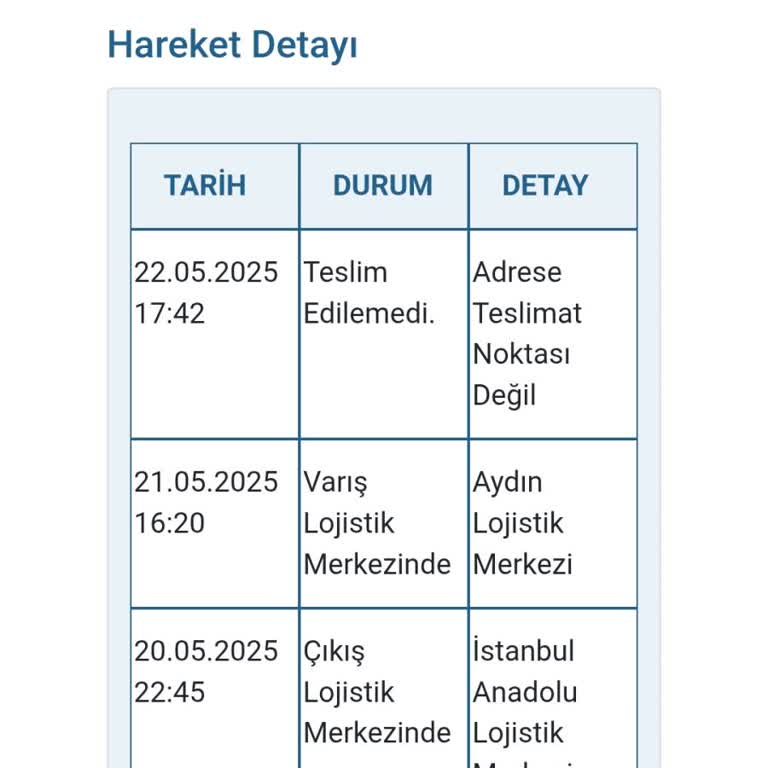 Media Markt Bulaşık Makinesi Teslimatında Yaşanan Hayal Kırıklığı