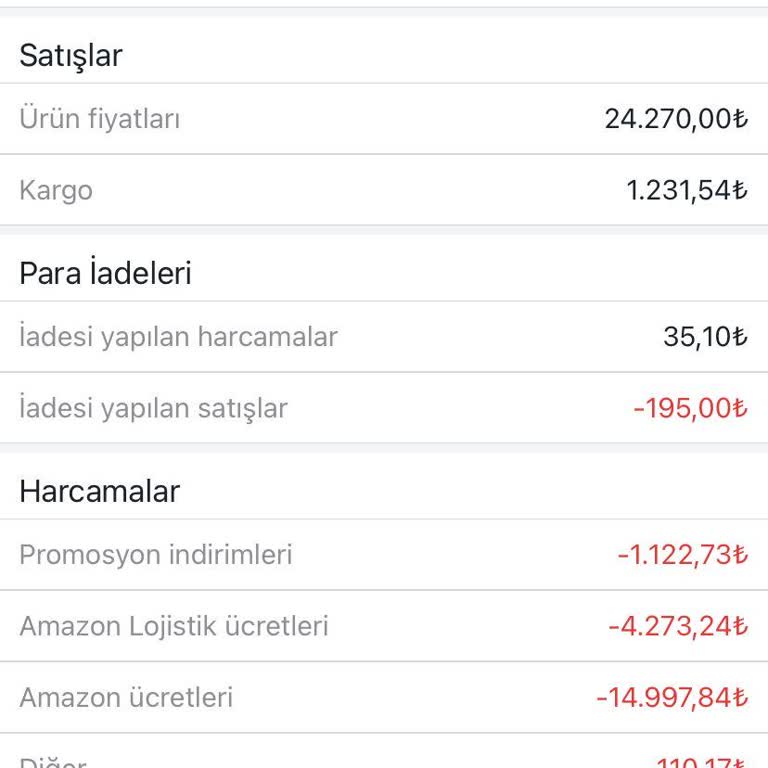 Amazon'da Satış Sonrası Beklenmedik Komisyon Ve Kargo Kesintileri