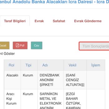 Denizbank'ın Kredi Dosya Kapanış Tarihlerinde Hatalı Bildirim Nedeniyle Mağduriyet