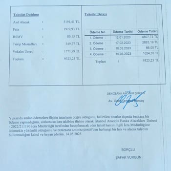 Denizbank'ın Kredi Dosya Kapanış Tarihlerinde Hatalı Bildirim Nedeniyle Mağduriyet