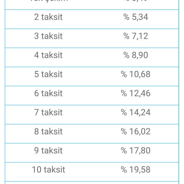 Enpara Pos Komisyonu!