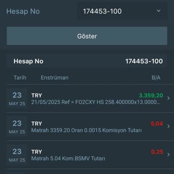 Ekstra Saklama Komisyonu Kesintisi Müşteri Memnuniyetini Zedeliyor
