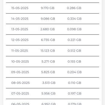 Altyapı Yenilendi, İnternet Bağlantısı Bir Haftadır Sağlanmıyor Ve Şikayetlerimize Cevap Verilmiyor