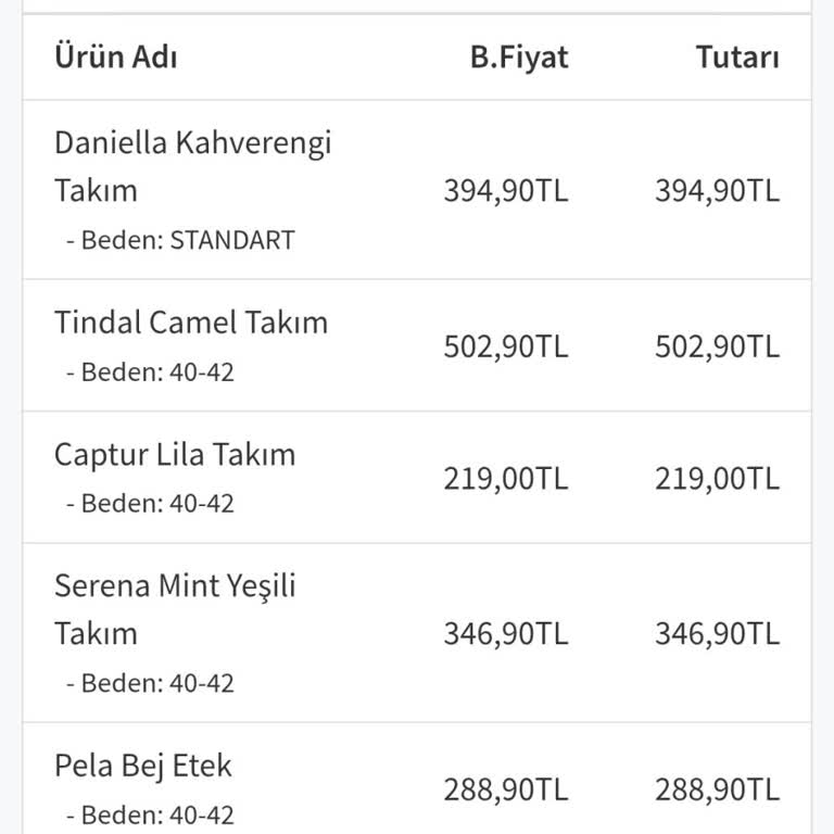 Yanlış Ürün, İlgisiz Müşteri Hizmeti: Hayal Kırıklığı