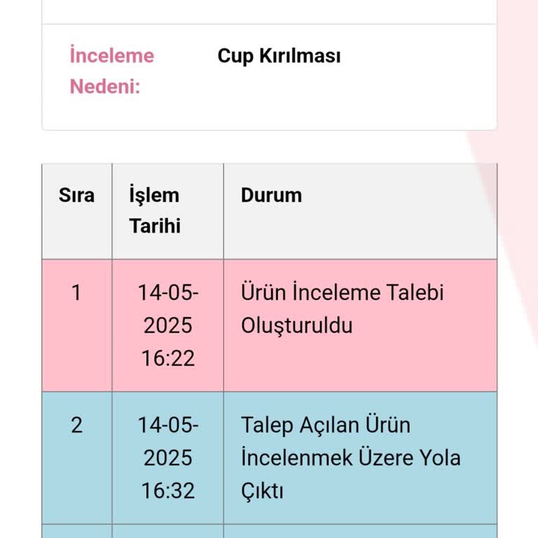 Kullanıcı Hatası Gerekçesiyle Reddedilen İade Talebim Mağazada Çözülmedi