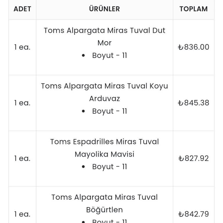 Tomsayakkabi.com Bankadan Fazla Tutar Çekildi