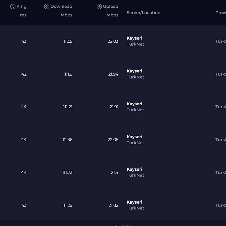 Aynı Kutudan Farklı Hız: TurkNet'te Eşitsiz Gigafiber Deneyimi