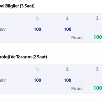 E-Okulda Notlarım Yükselmedi, Hakkımı İstiyorum