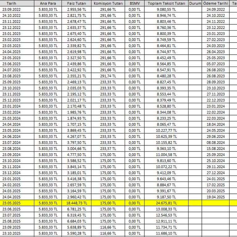 Sabit Taksitli Kredide Aniden Artan Ödeme Tutarları Hakkında Şikayet