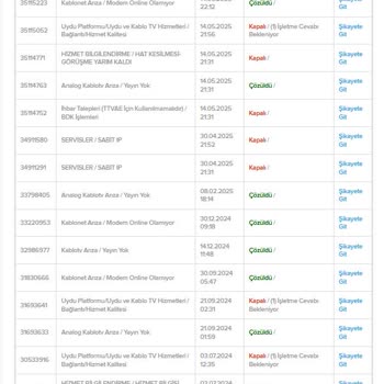 Kablo Net Ve Kablo TV Hizmetlerinde Süregelen Arızalar Ve İlgisizlik Nedeniyle Mağduriyet