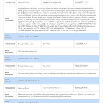 Kablo Net Ve Kablo TV Hizmetlerinde Süregelen Arızalar Ve İlgisizlik Nedeniyle Mağduriyet