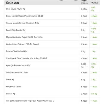 Soğuk Zinciri Bozulan Tavuk Nedeniyle Zehirlenme Yaşadık, Sağlığımız Tehlikeye Girdi