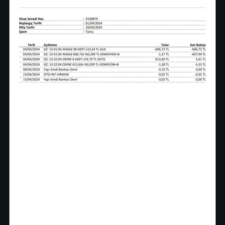 Yanlış Hesaba Aktarılan Hisselerim Kayboldu, Banka İlgisiz Kaldı