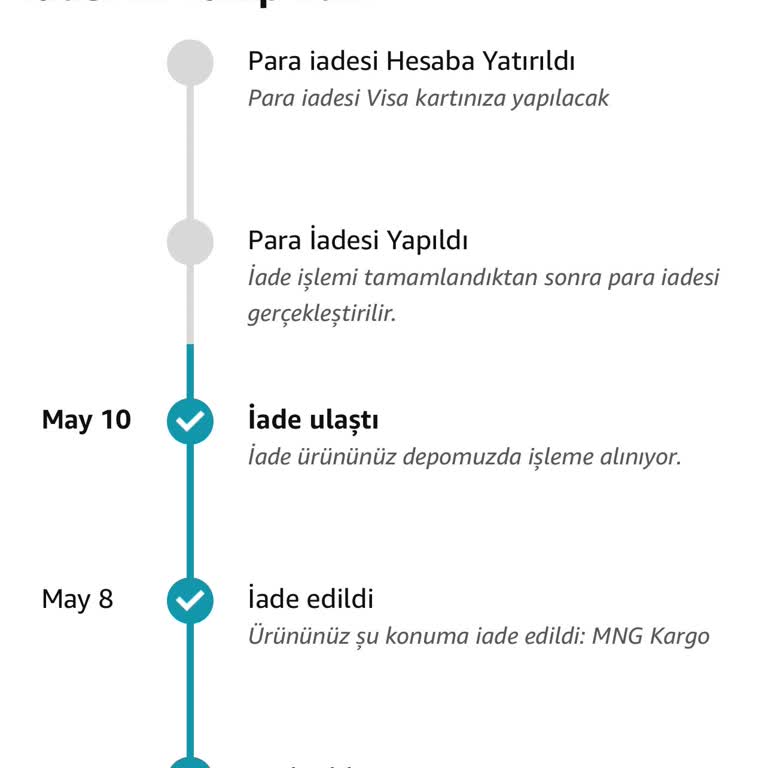 İade Sürecinin Yasal Süreyi Aşmasına Rağmen Sonuçlandırılmaması