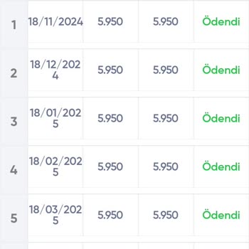 Çekilişte Kazanmama Rağmen Organizasyon Ücretinde Mağduriyet Yaşıyorum