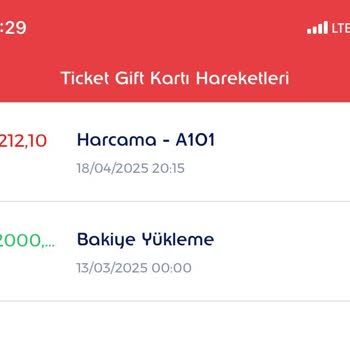 Edenred Ve A101'dan Alınan Ürünler Teslim Edilmedi, Para İadesi Yapılmadı