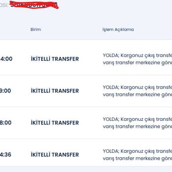 Aras Kargo İle Teslim Edilmeyen Ürün Ve İlgisiz Müşteri Hizmetleri