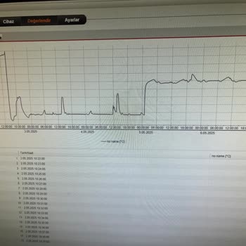 Buzdolabında Sürekli Sıcaklık Sorunu Ve Çözülmeyen Servis Süreci