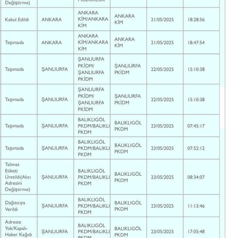 PTT Gönderimi Teslim Etmeden 'Evde Yok' Yalanı!