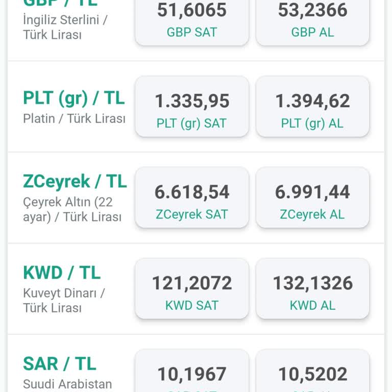 Kuveyt Türk'te Yüksek Makas Farkı Ve Yatırım Hesabı Hareketleri Görünmüyor