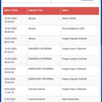 İade Edilmeyen Ürün İçin Mağduriyet Yaşıyorum