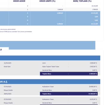 Findeks Kredi Puanım Haksız Yere Düşürüldü, Açıklama Bekliyorum