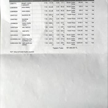 24 Yıllık Müşteriye Kötü Muamele Ve Eksik Ödeme Teklifi
