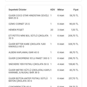 Kampanya Hatası Sonrası Çözüm Sürecinde Mağduriyet Yaşıyorum