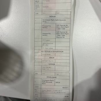 Popeyes Siparişimde Eksik Ürün Ve Yanlış İçerik Teslimatı