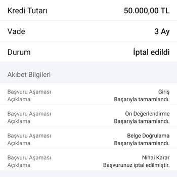 Sıfır Faizli Kredi Kampanyasında Bilgi Eksikliği Ve Kredi Onayı Sorunu