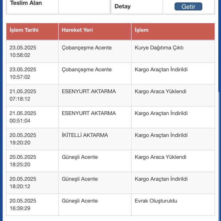 Çobançeşme Sürat Kargo Şubesinden Kargomu Teslim Alamıyorum Ve Müşteri Hizmetleri Yetersiz