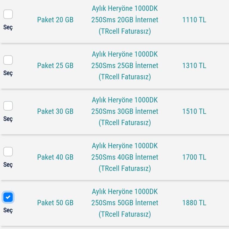 İnternet Paketi Yüklemesinde Yüksek Fiyat Ve Müşteri Hizmetlerine Ulaşamama Sorunu