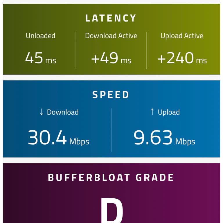 Türk Telekom Evde İnternet: Sürekli Bağlantı Sorunları Ve Yetersiz Destek