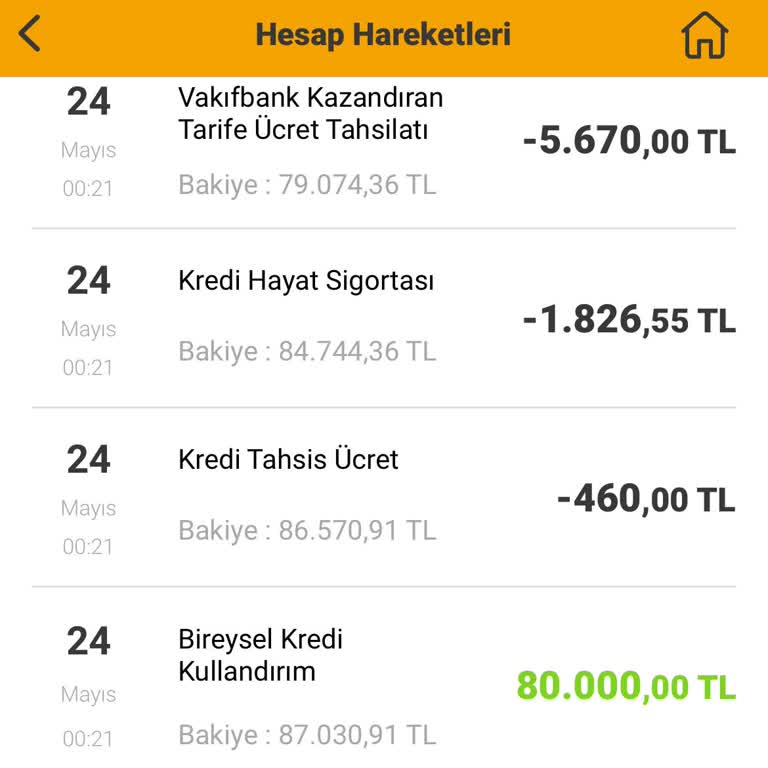 Kredi Kullanımında Haksız Kazandıran Tarife Ücreti Kesintisi Ve İade Sorunu