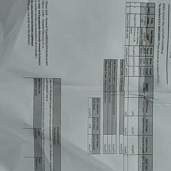 Karaca Termosun Isınma Sorunu Ve Servis Desteği Eksikliği